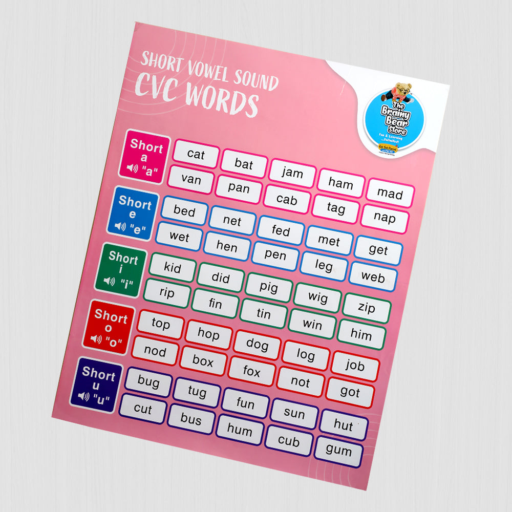 Educational Charts